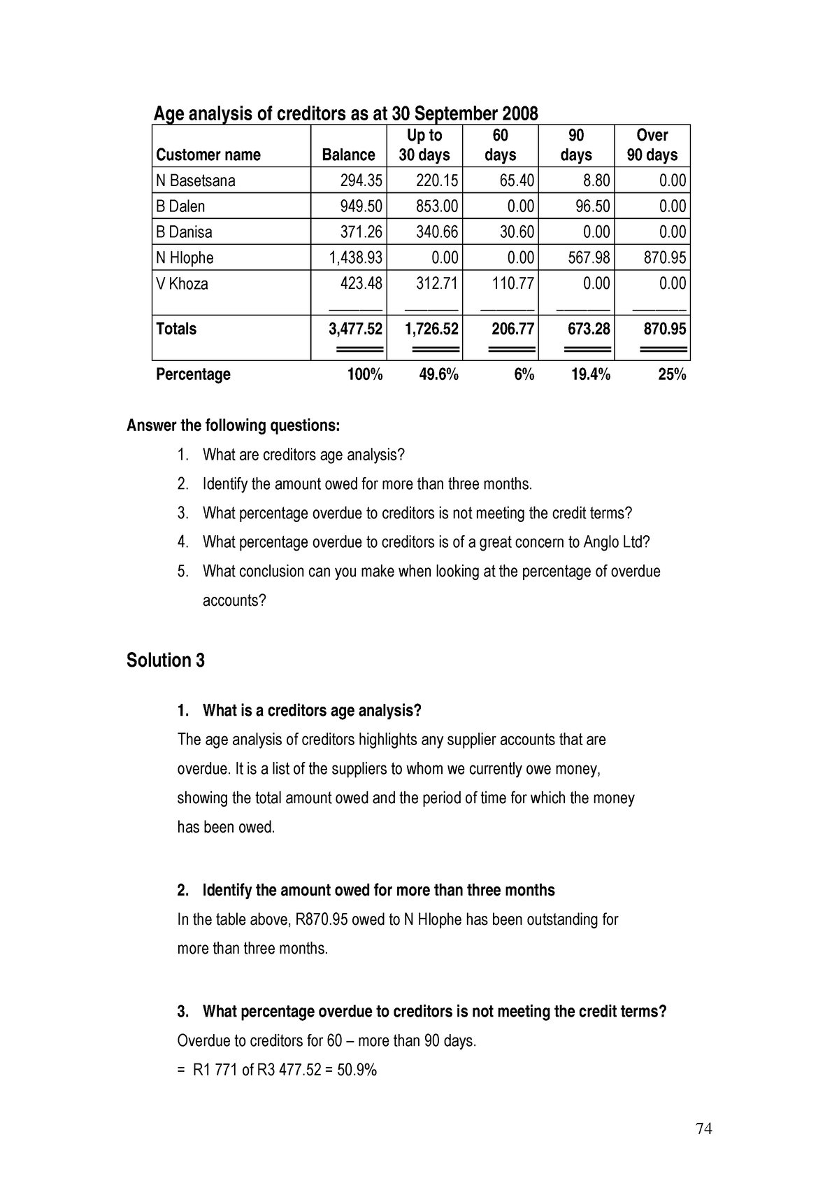 self-study-accounting-gr-11-12-38-74-age-analysis-of-creditors-as-at