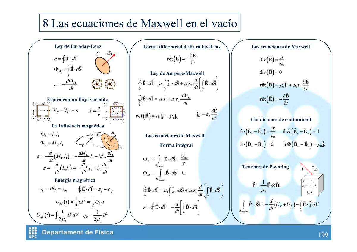 8 Las Ecuaciones De Maxwell En El Vacio 199 8 Las Ecuaciones De Maxwell En El Vacío Ley De 6143