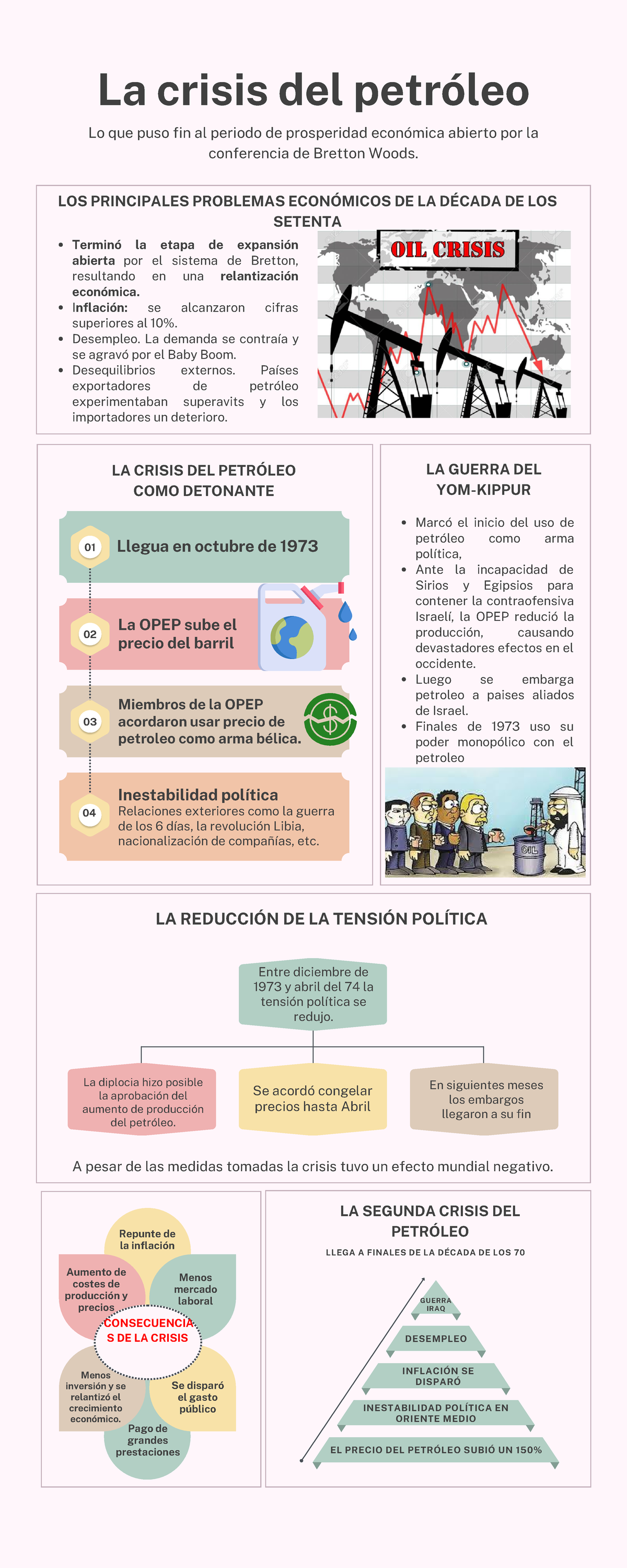 La crisis del petróleo - La crisis del petróleo Lo que puso fin al ...