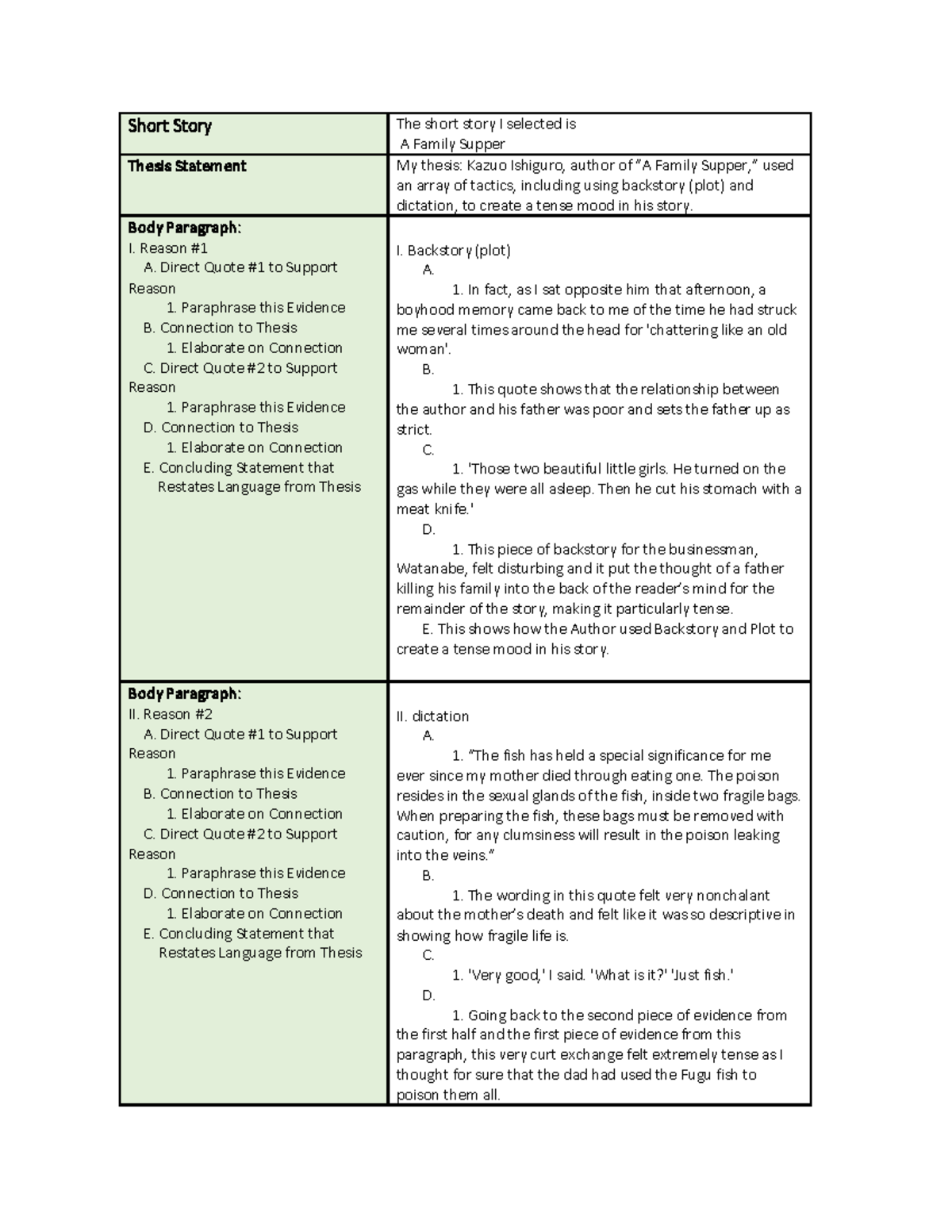Document 2 - Short Story The short story I selected is A Family Supper ...