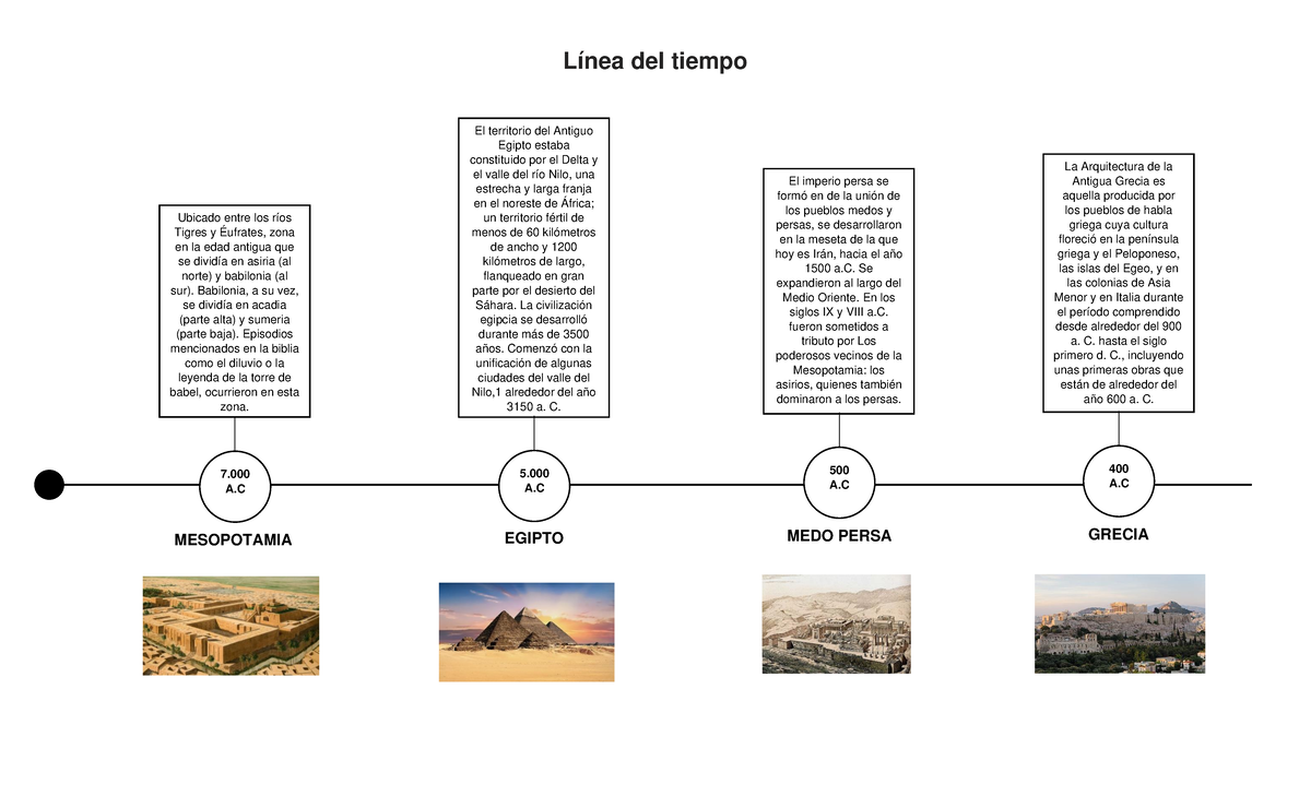 ACT 01 linea de tiempo Línea del tiempo 7 A Ubicado entre los ríos Tigres y Éufrates zona