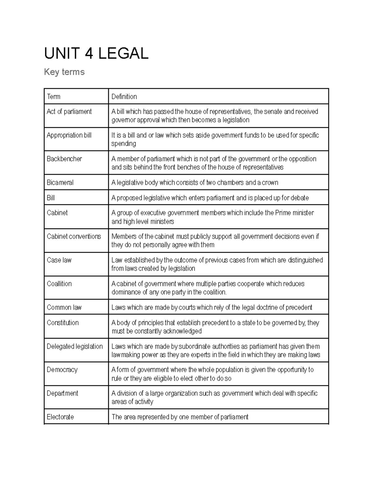 Legal unit 4 - The people and the law AOS 1 - UNIT 4 LEGAL Key terms ...