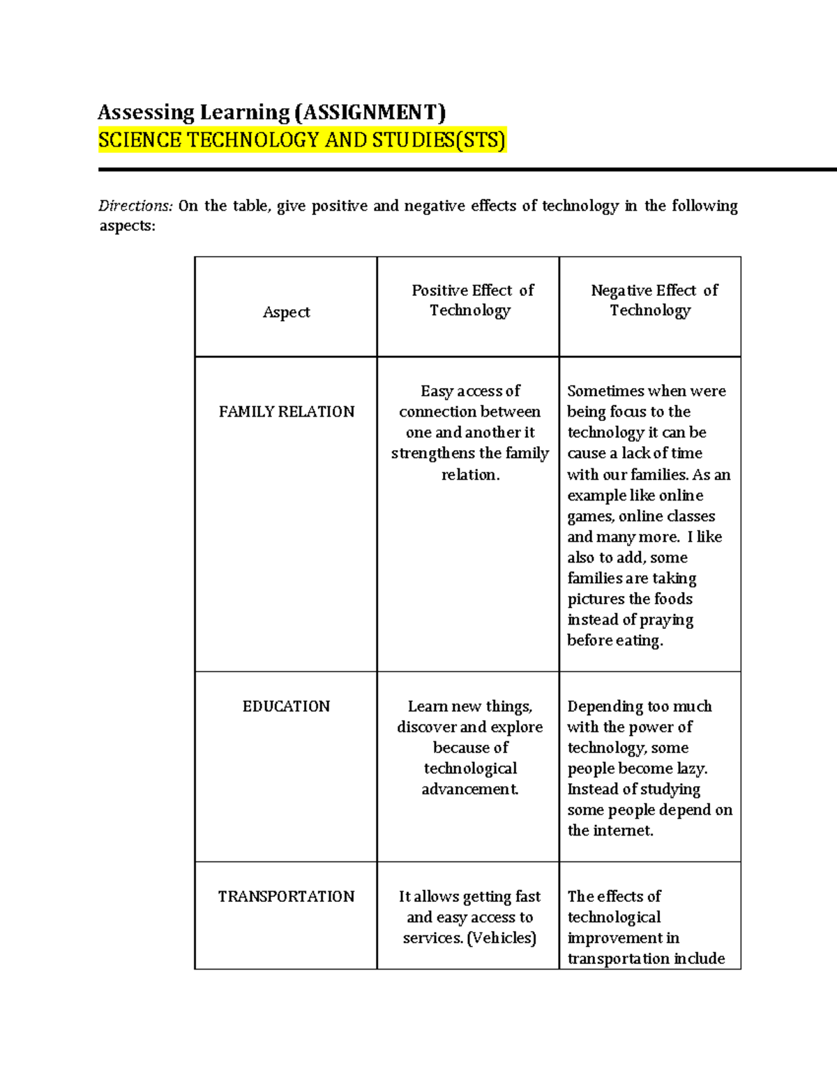 Science Technology AND Studies(STS) Assignment - Assessing Learning ...