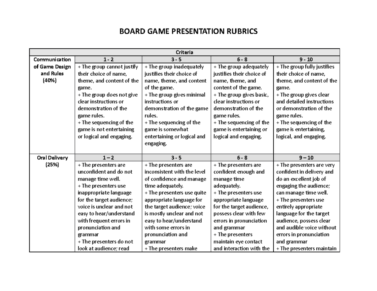 Rubrics Presentation Board Game BOARD GAME PRESENTATION RUBRICS