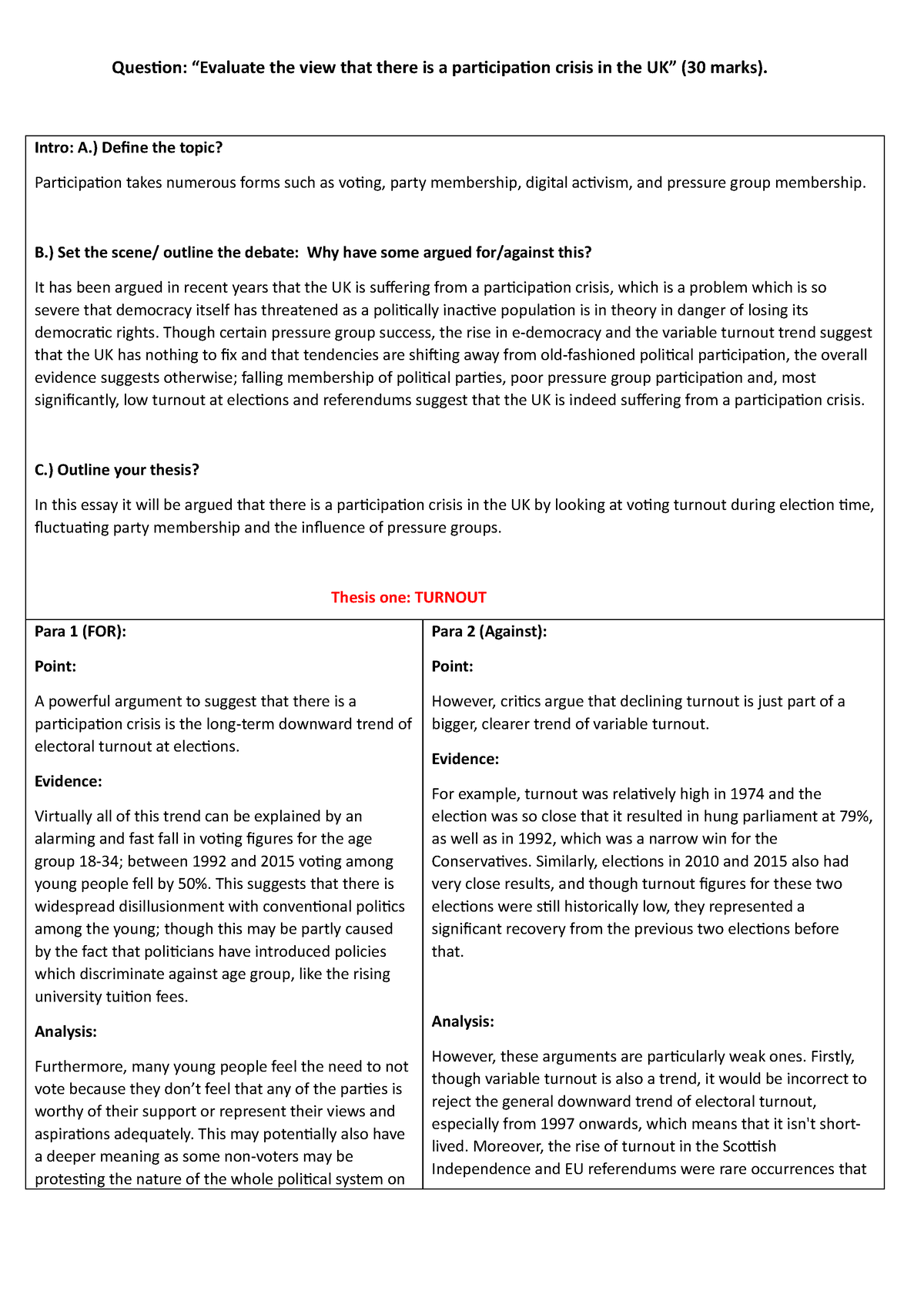 participation crisis in the uk essay