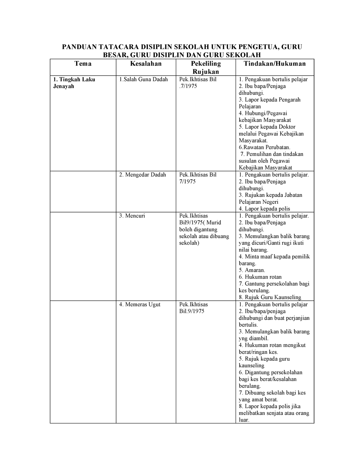 Panduan-tatacara-disiplin-sekolah 1 - - Studocu