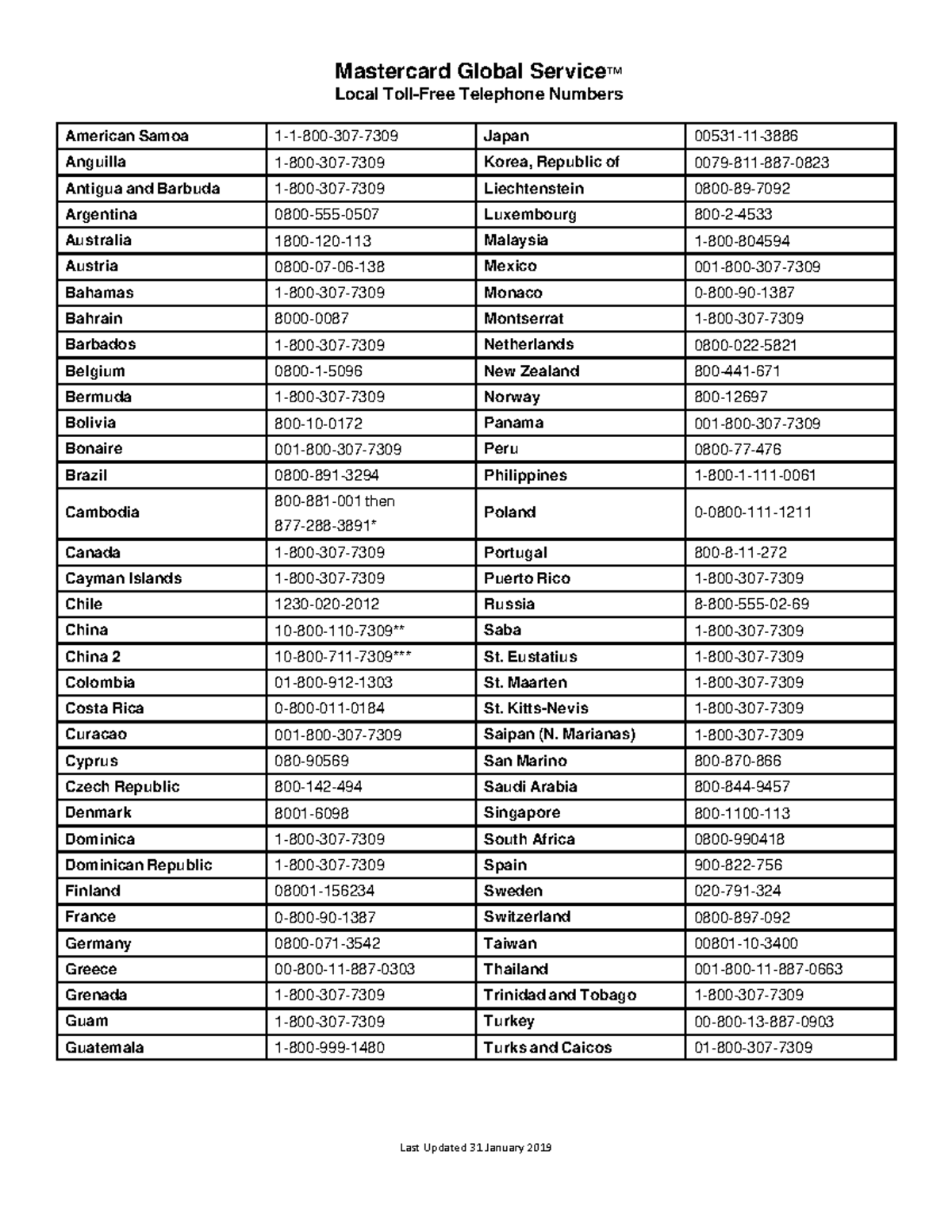 Global services phone numbers Mastercard Global Service™ Cambodia 800