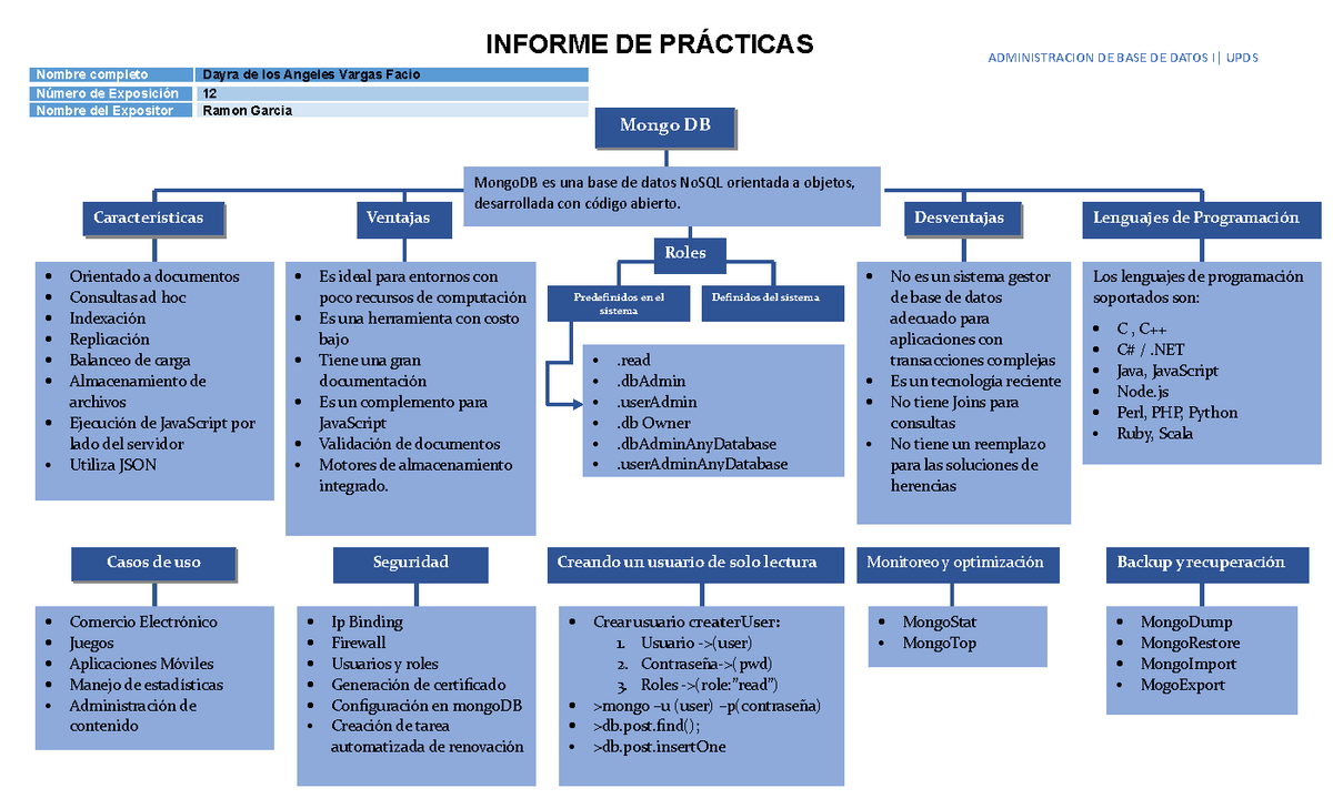 Mapa conceptual de la base de datos Mongo DB - INFORME DE PRÁCTICAS  ADMINISTRACION DE BASE DE DATOS - Studocu