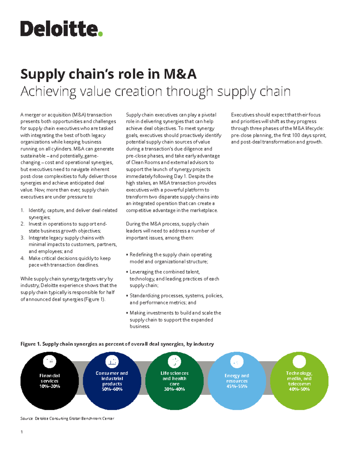 Us ma supply chains role in m and a achieving value creation through ...