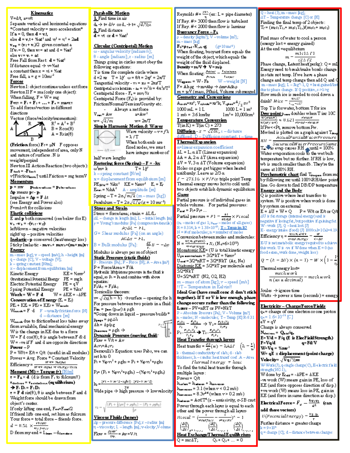 Phsi191 Cheat Sheet - Kinematics V=d/t, a=v/t Separate vertical and ...