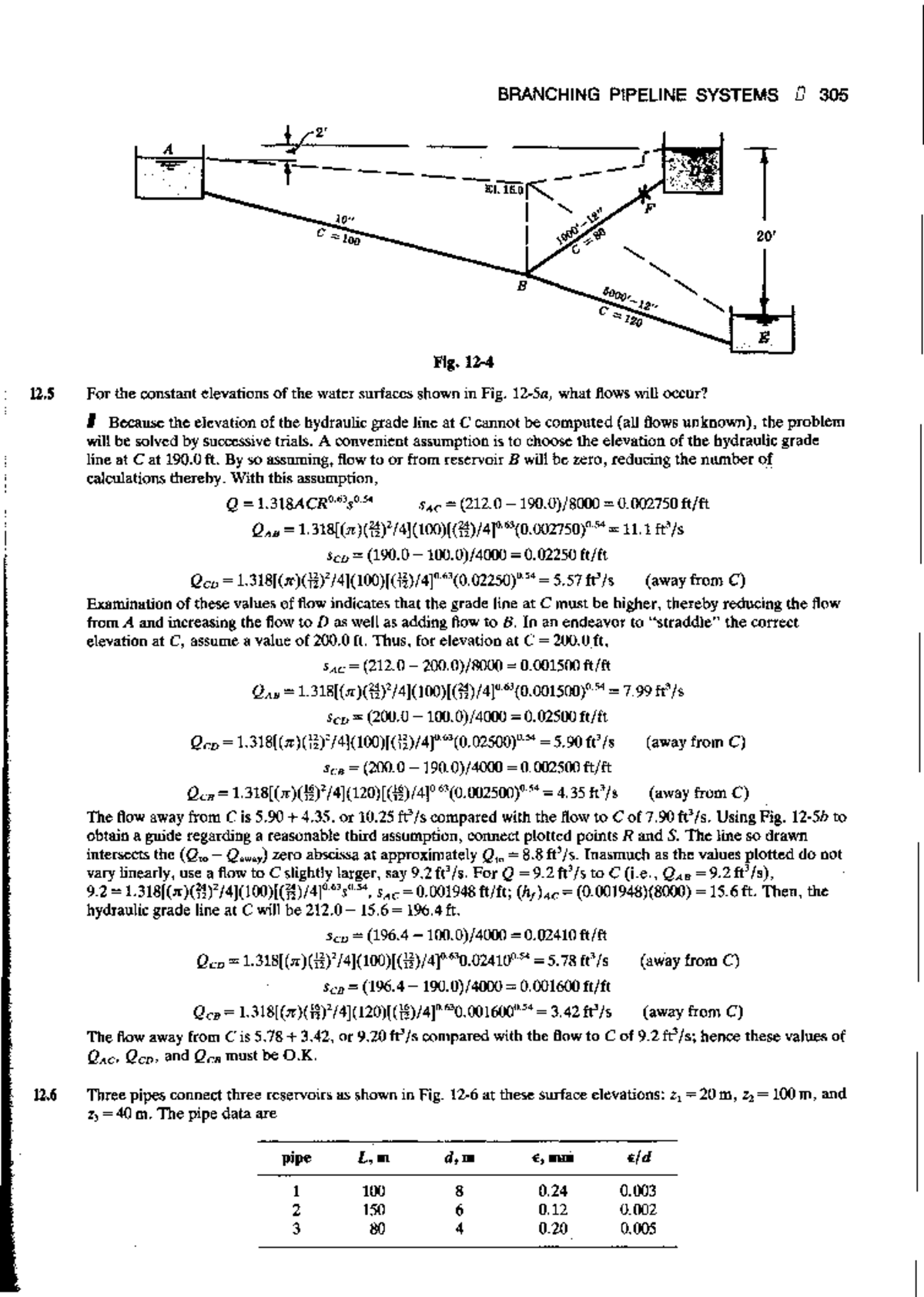 2500 Solved Problems in Fluid Mechanics and Hydraulics (Schaum's Solved ...