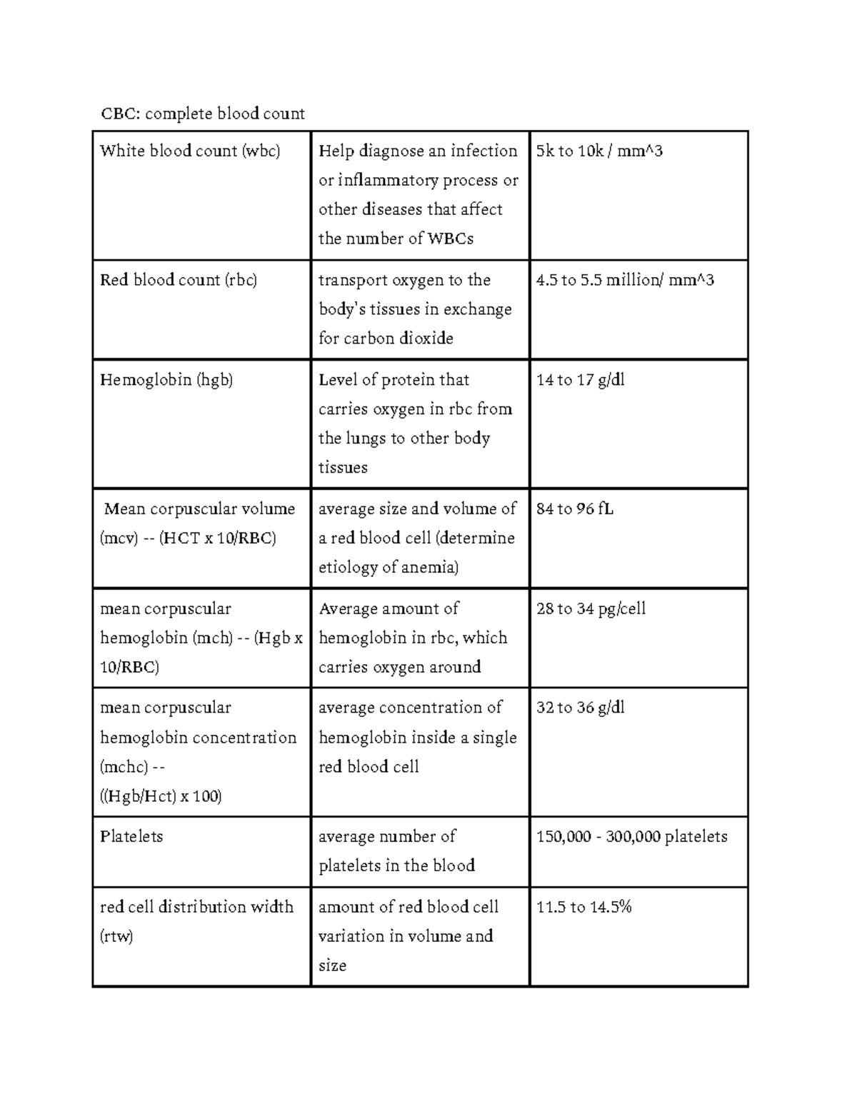 the-study-of-blood-physiology-notes-cbc-complete-blood-count-white