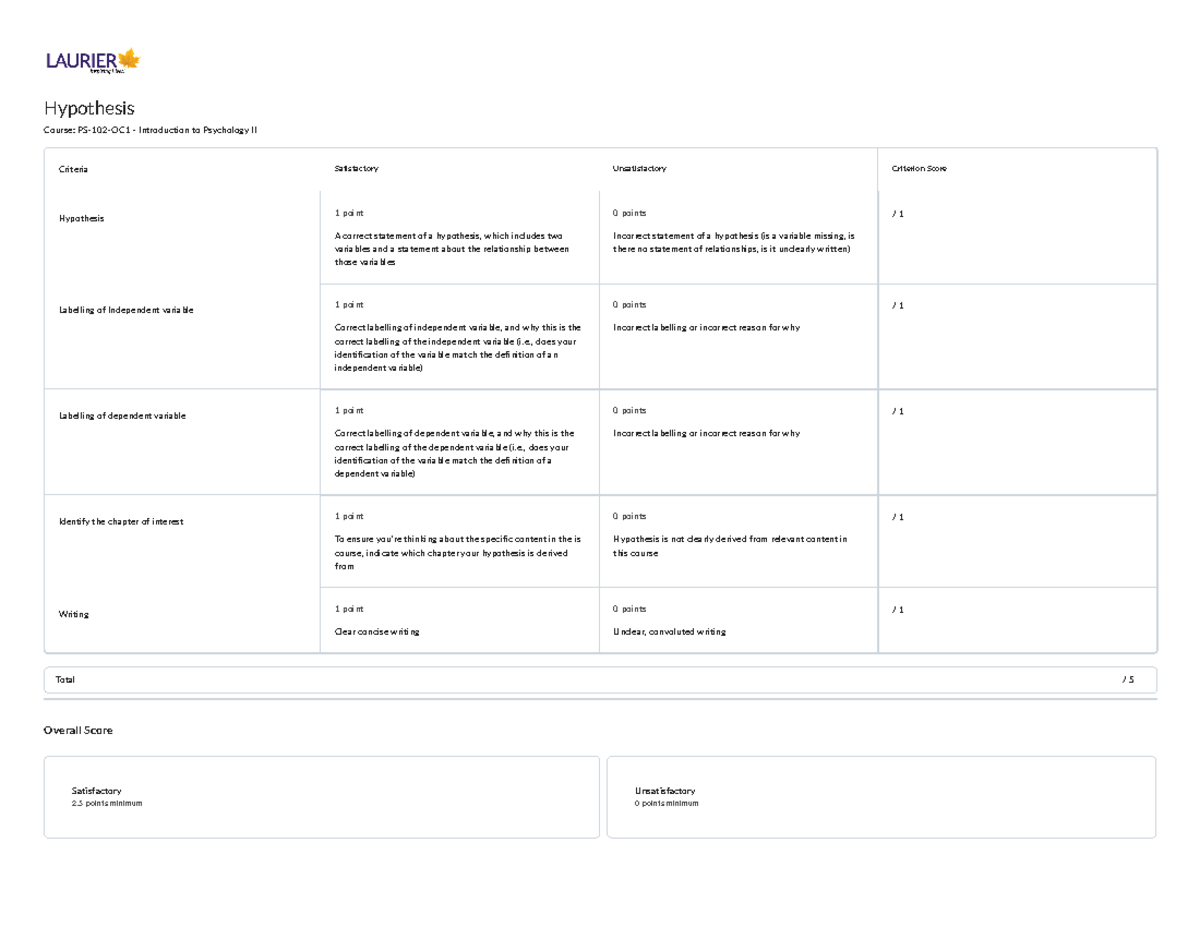Rubric Assessment PS102OC1 Introduction to Psychology II