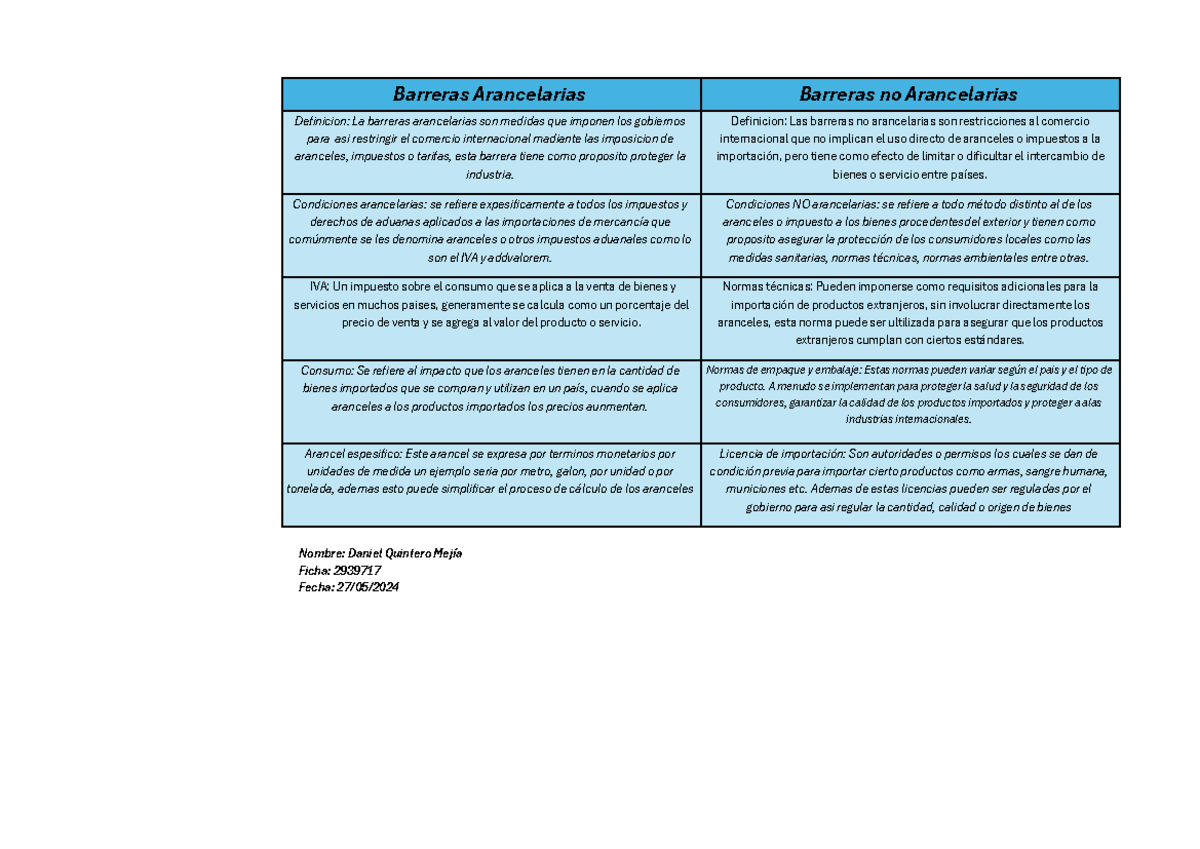 Cuadro comparativo - kbkj - Barreras Arancelarias Barreras no