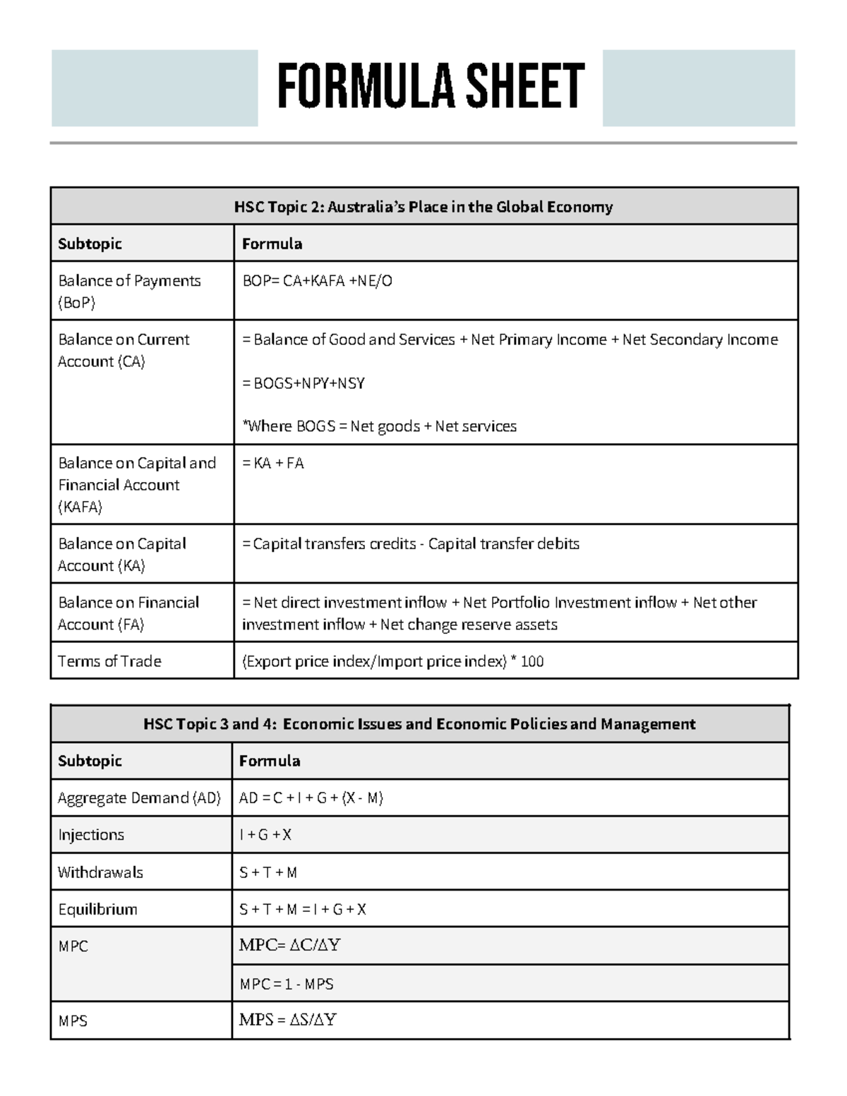 12 ECO - Formula Sheet -Formula sheet- HSC Topic 2: Australia’s Place ...