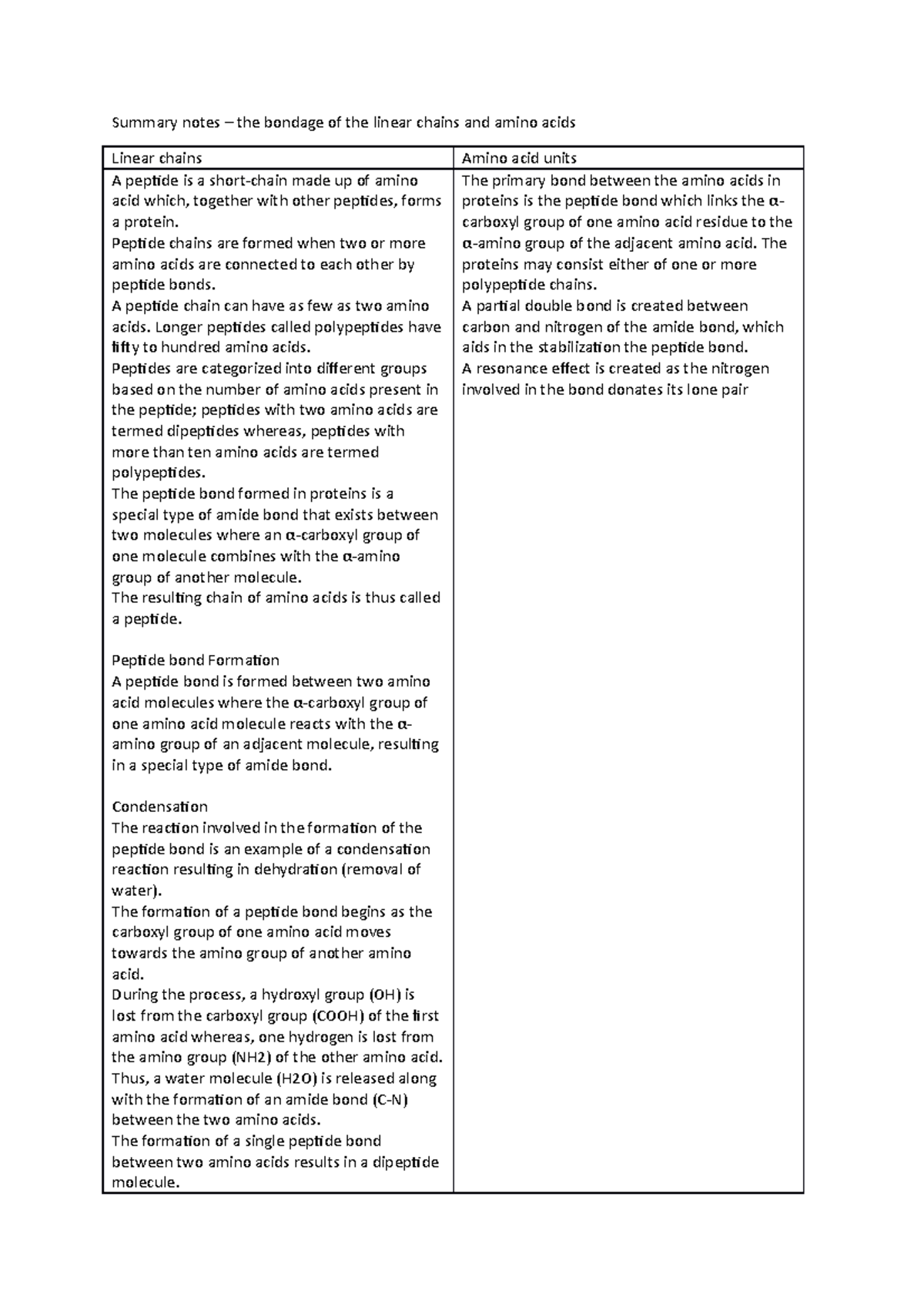 Summary notes – the bondage of the linear chains and amino acids ...