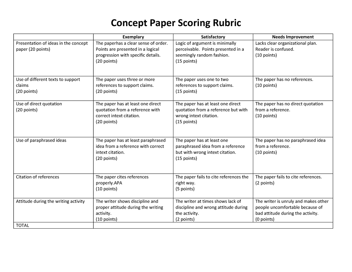 rubric for concept paper presentation