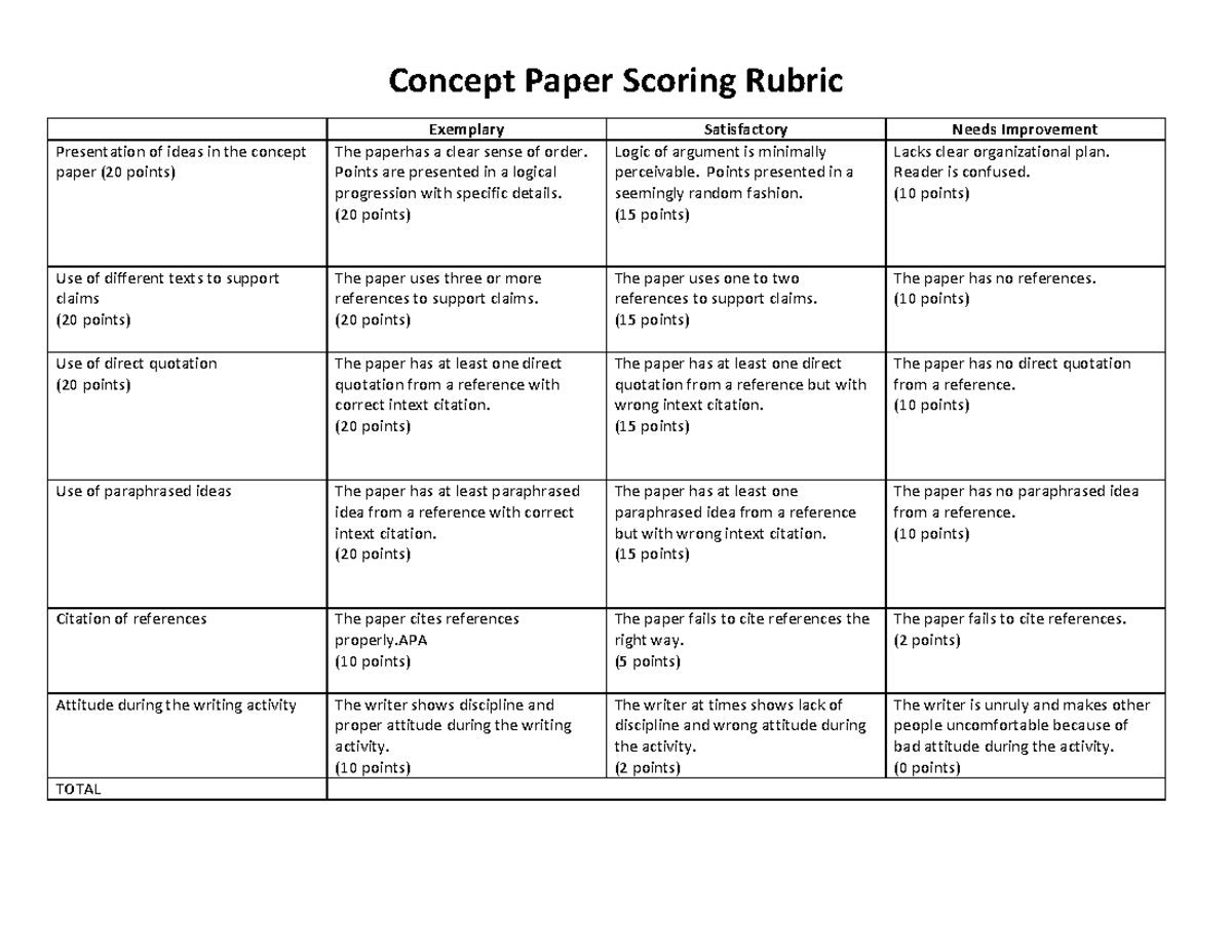 rubric-scoring-for-concept-paper-concept-paper-scoring-rubric