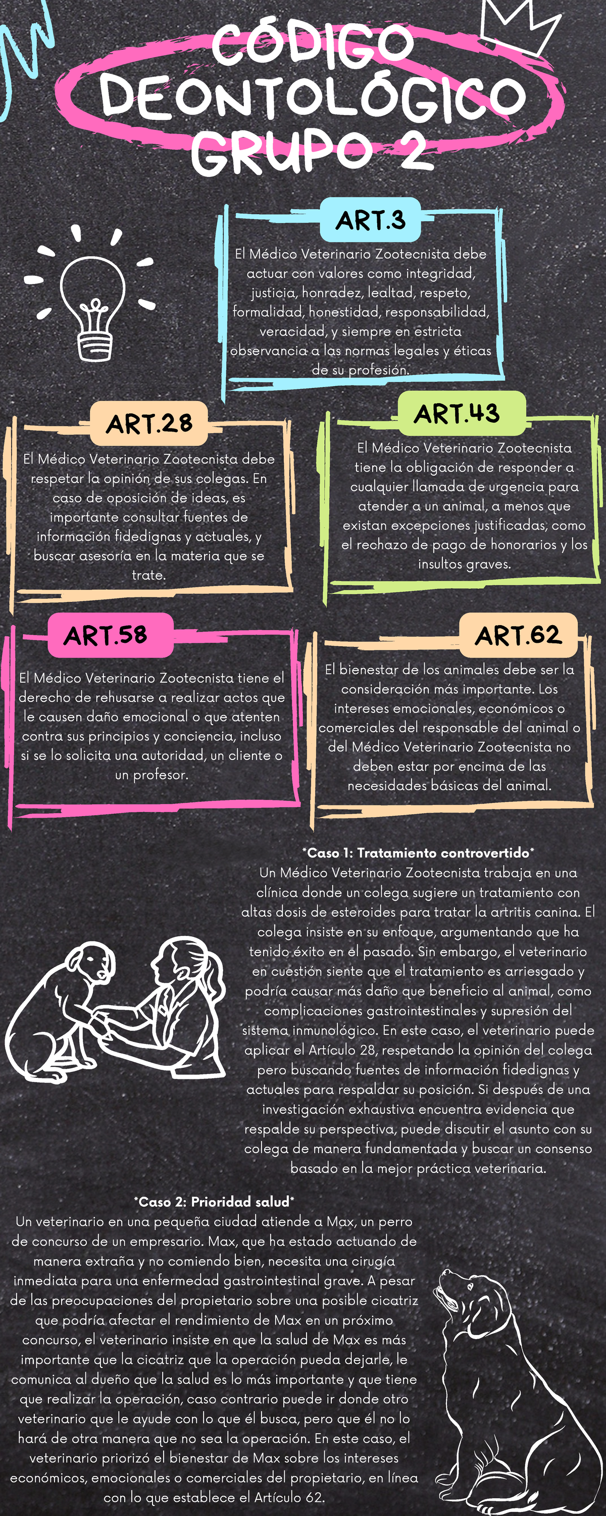 Códigos deontológicos - Caso 1: Tratamiento controvertido Un Médico ...