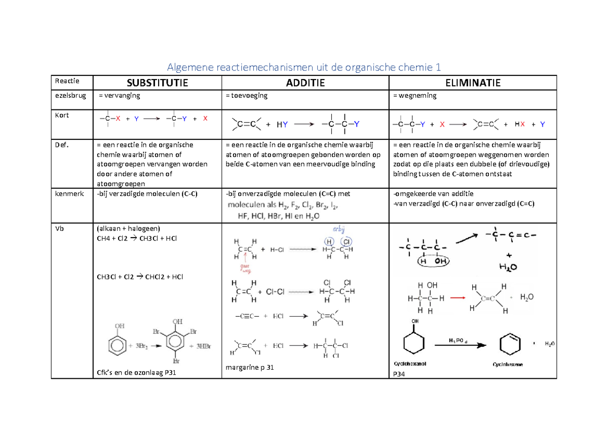 Reactiemechanisme - = een reactie in de organische chemie waarbij ...