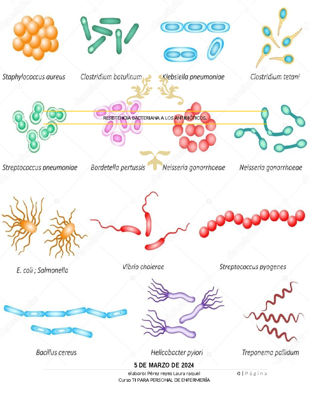 Tarea Tabla De Contenido Resistencia Bacteriana A Los Antibi Ticos P G I N A De Marzo