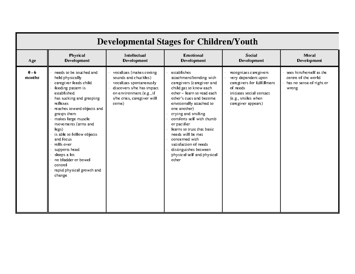 moral development 0 6 months