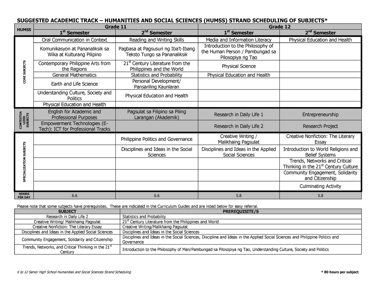 Sample Scheduling Of Subjects 1 K To 12 Senior High School Humanities 