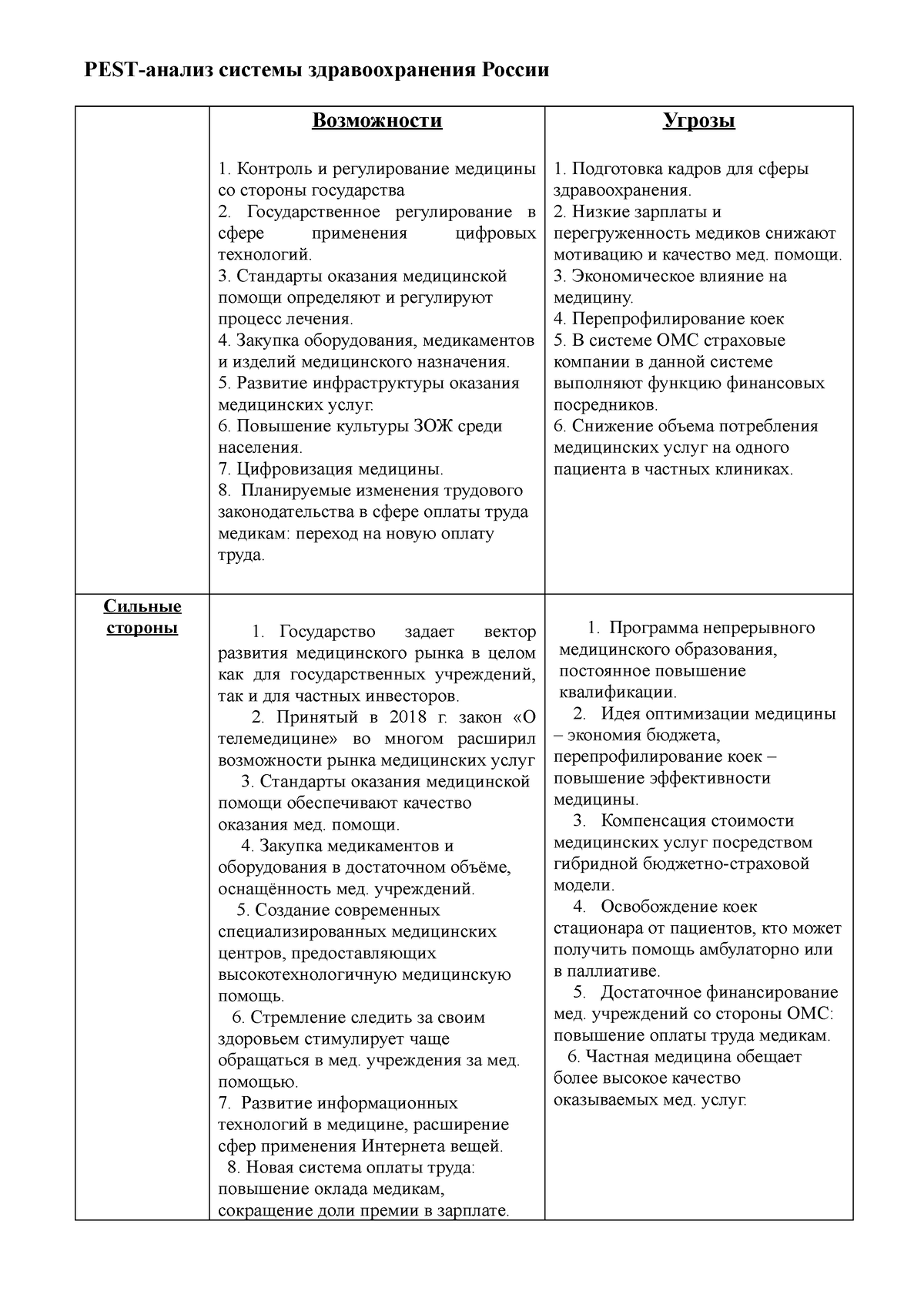 PEST-анализ системы здравоохранения РФ - PEST-анализ системы  здравоохранения России Возможности - Studocu