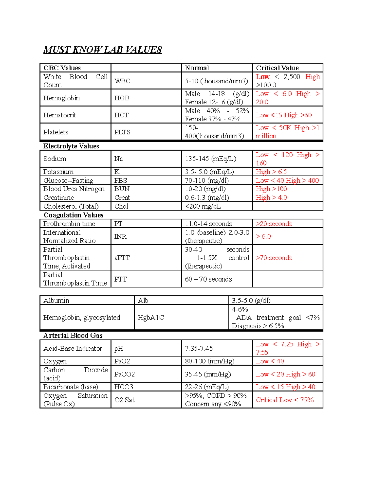 Must Know Lab Values for nursing school MUST KNOW LAB VALUES CBC