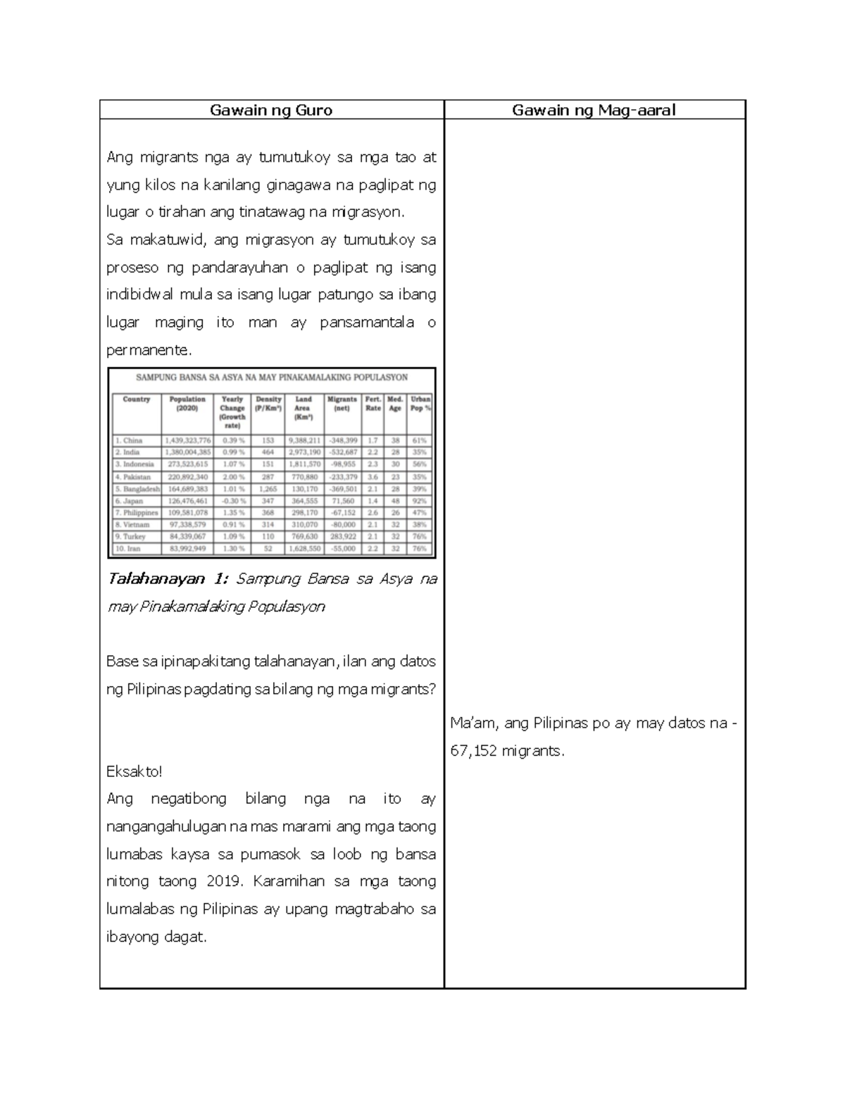 Lesson Plan Q1 M7 Yamang Tao Sa Asya Part 13 Gawain Ng Guro