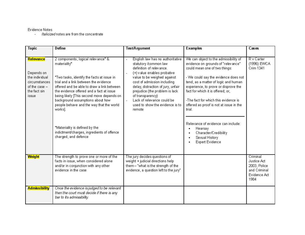 Evidence Lecture 1 Notes Law6037 Qmul Studocu