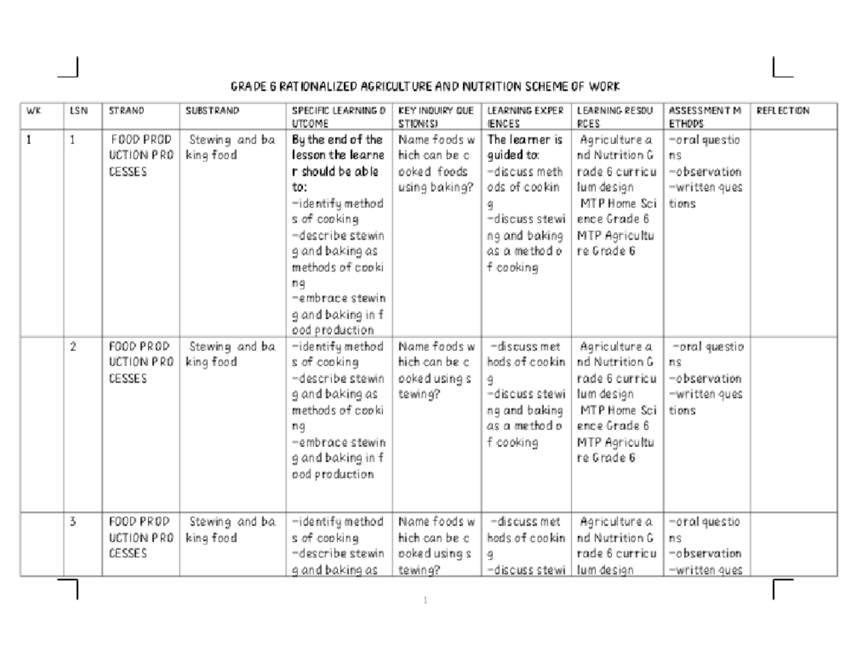 Grade 6 Rationalized Agriculture and Nutrition Schemes of Work Term 3 ...