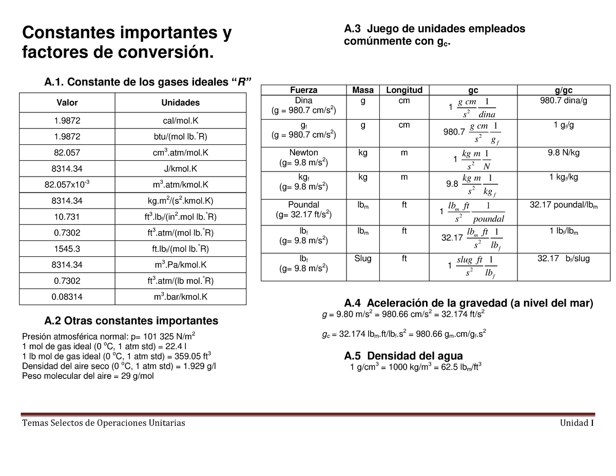 Constantes R y gc - Temas Selectos de Operaciones Unitarias Unidad I ...