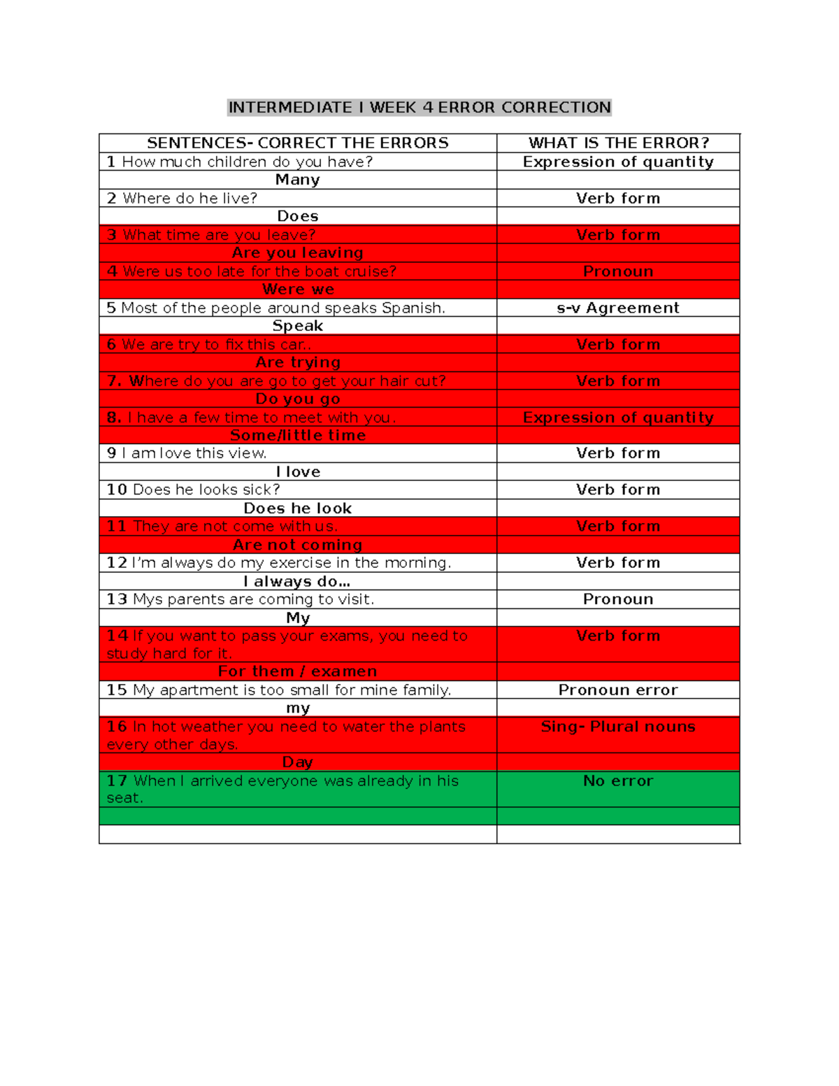 (4.2) Error Correction - INTERMEDIATE I WEEK 4 ERROR CORRECTION ...