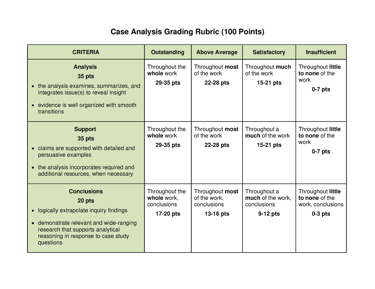 grading rubric for case study analysis