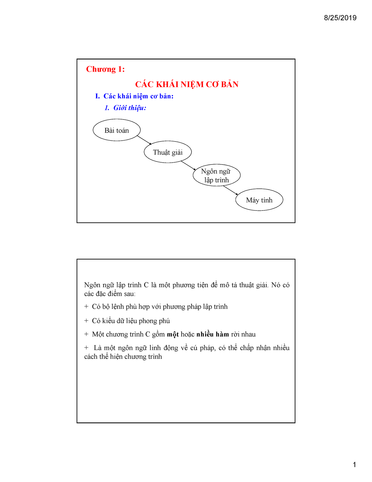 Chuong 1 - Cac Khai Niem Co Ban [Compatibility Mode] - I. Các Khái Nißm ...