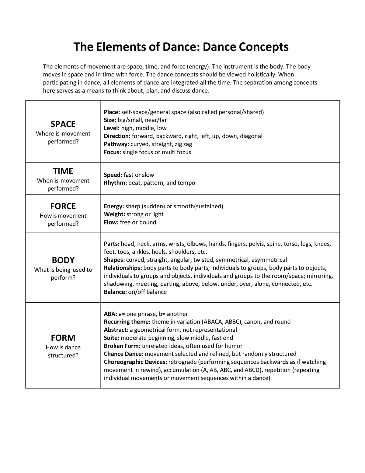 dance-the-elements-of-dance-the-elements-of-dance-dance-concepts-the