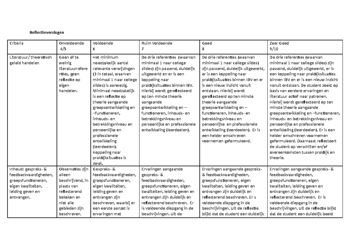 Beoordelingscriteria IBV 2020 - Relecieverslagen Criteria Onvoldoende 4