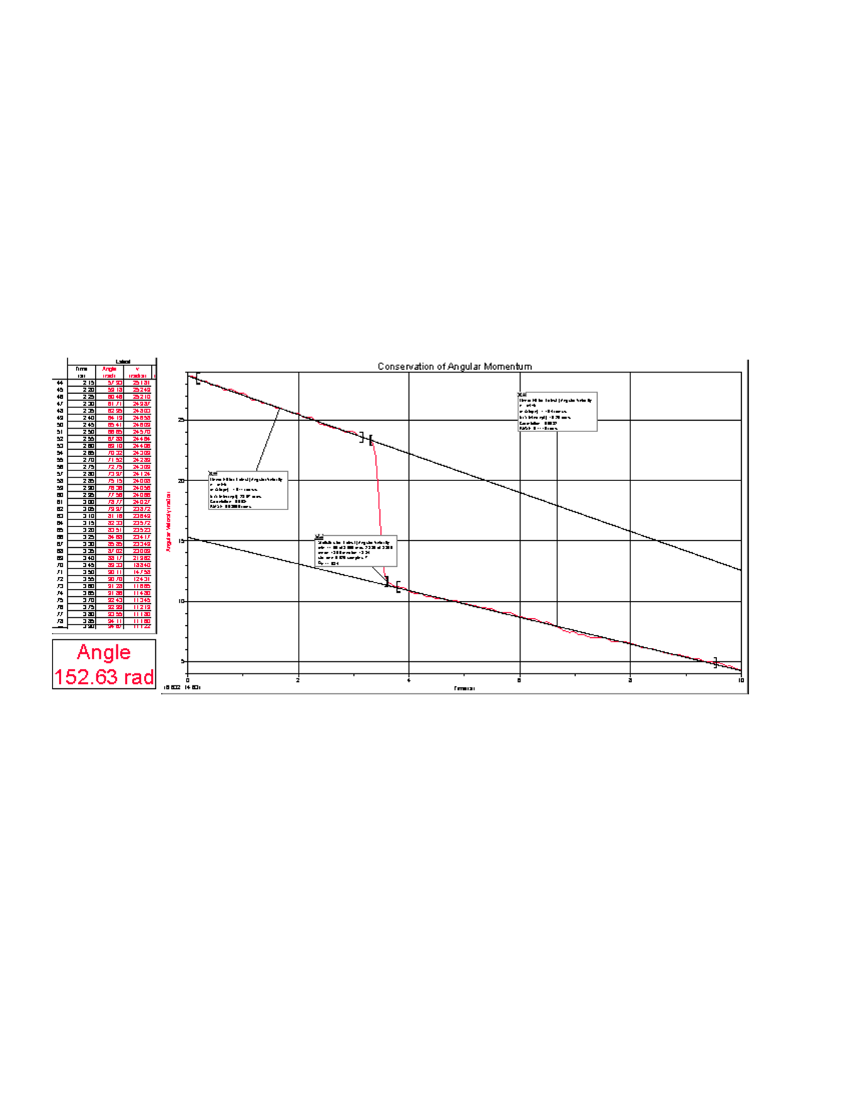 Rotational Dynamics Graph 2 - Angle 152 rad Latest Time (s) Angle (rad ...