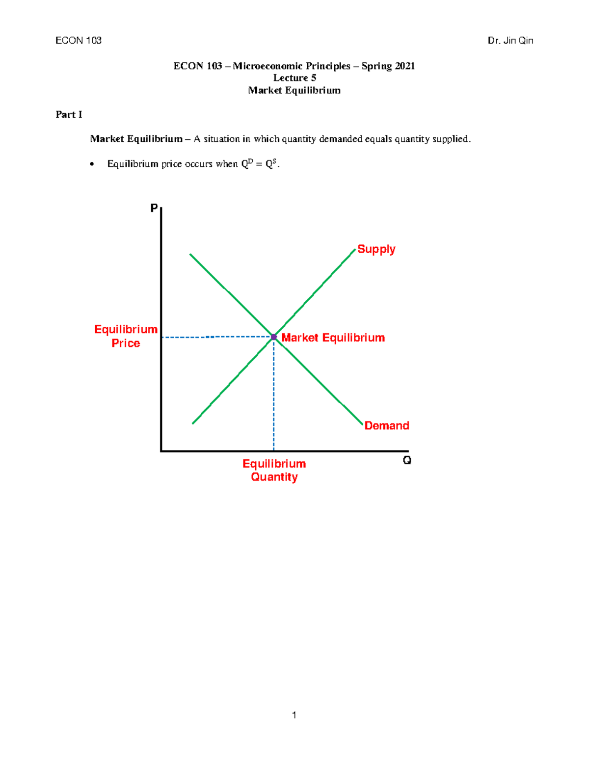 Chapter 5 Market Equilibrium And Disequilibrium ECON 103 Microeconomic Principles Spring 