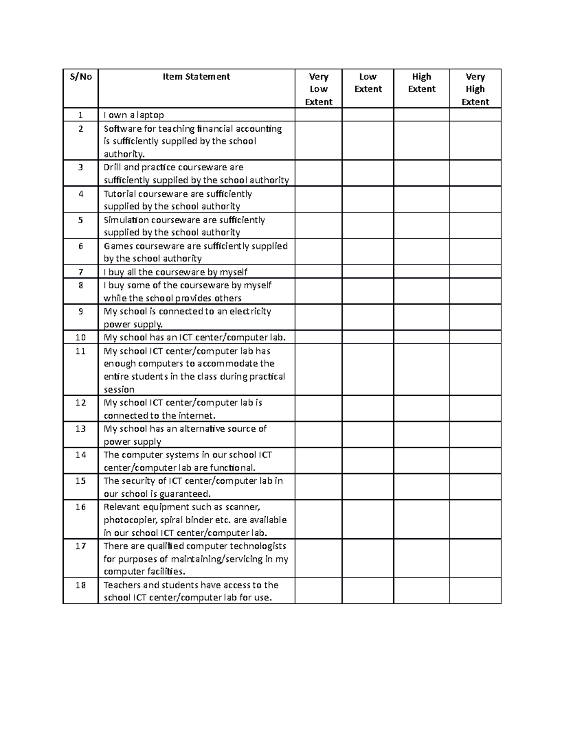 Questionnaire - S/No Item Statement Very Low Extent Low Extent High ...