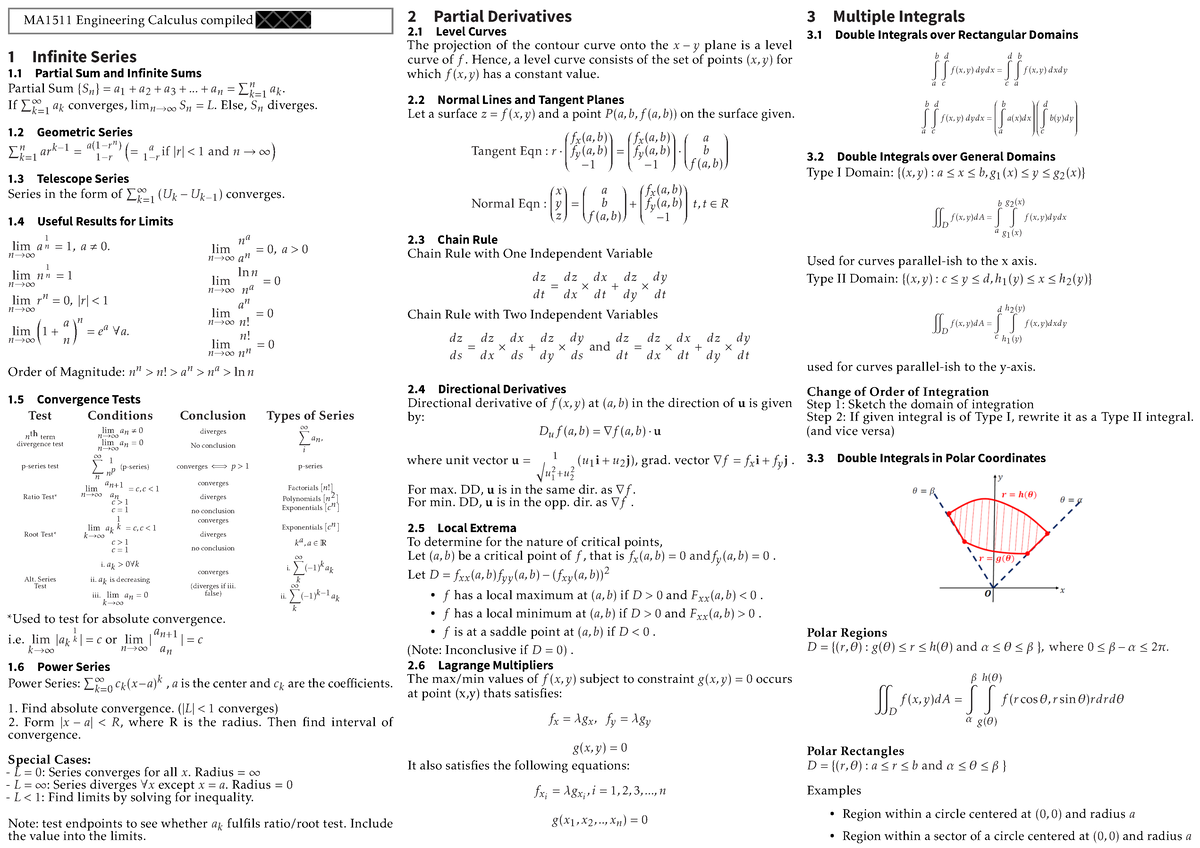 MA1511 Cheat Sheet V1 - MA1511 Engineering Calculus Compiled ÿ Infinite ...