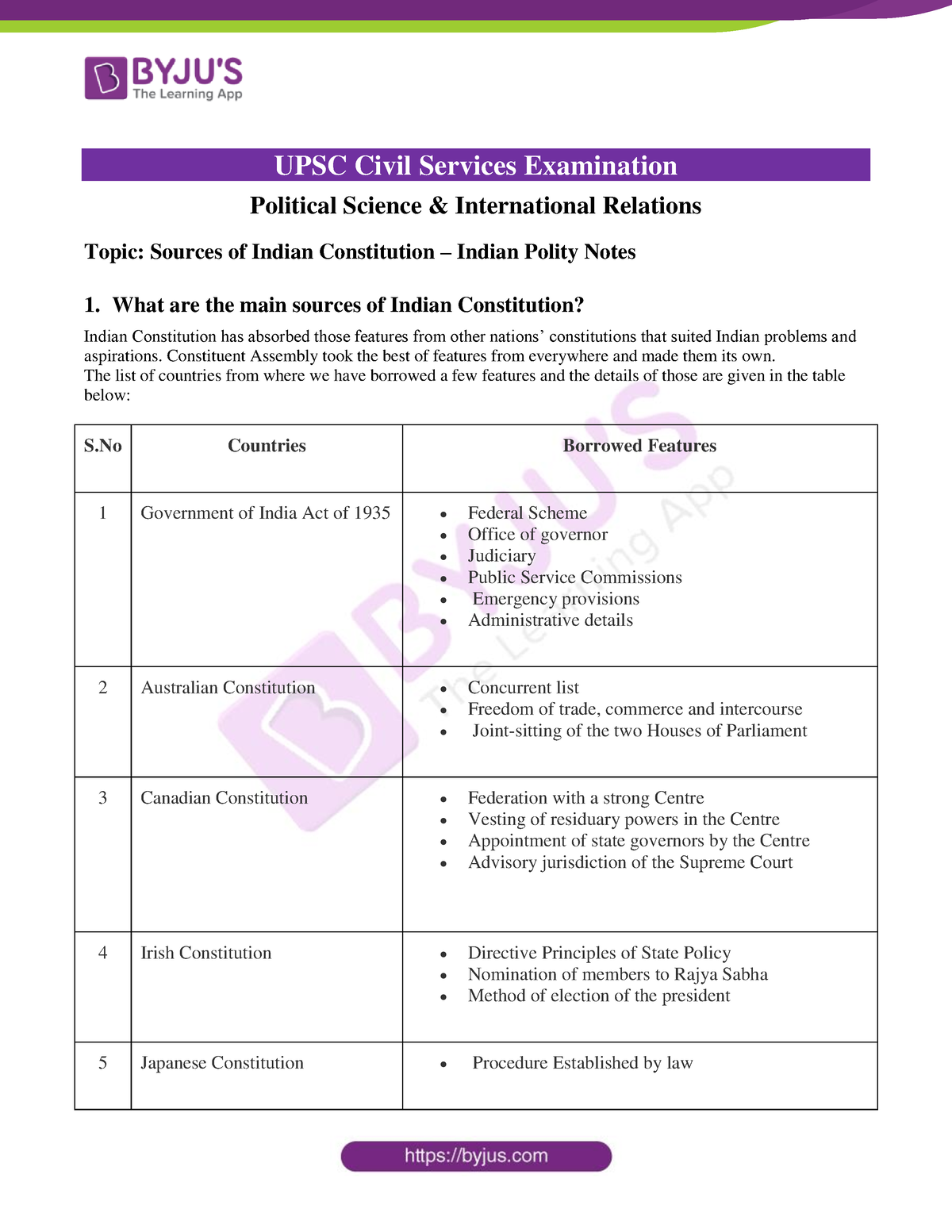 Sources Of Indian Constitution Indian Polity Notes - UPSC Civil ...