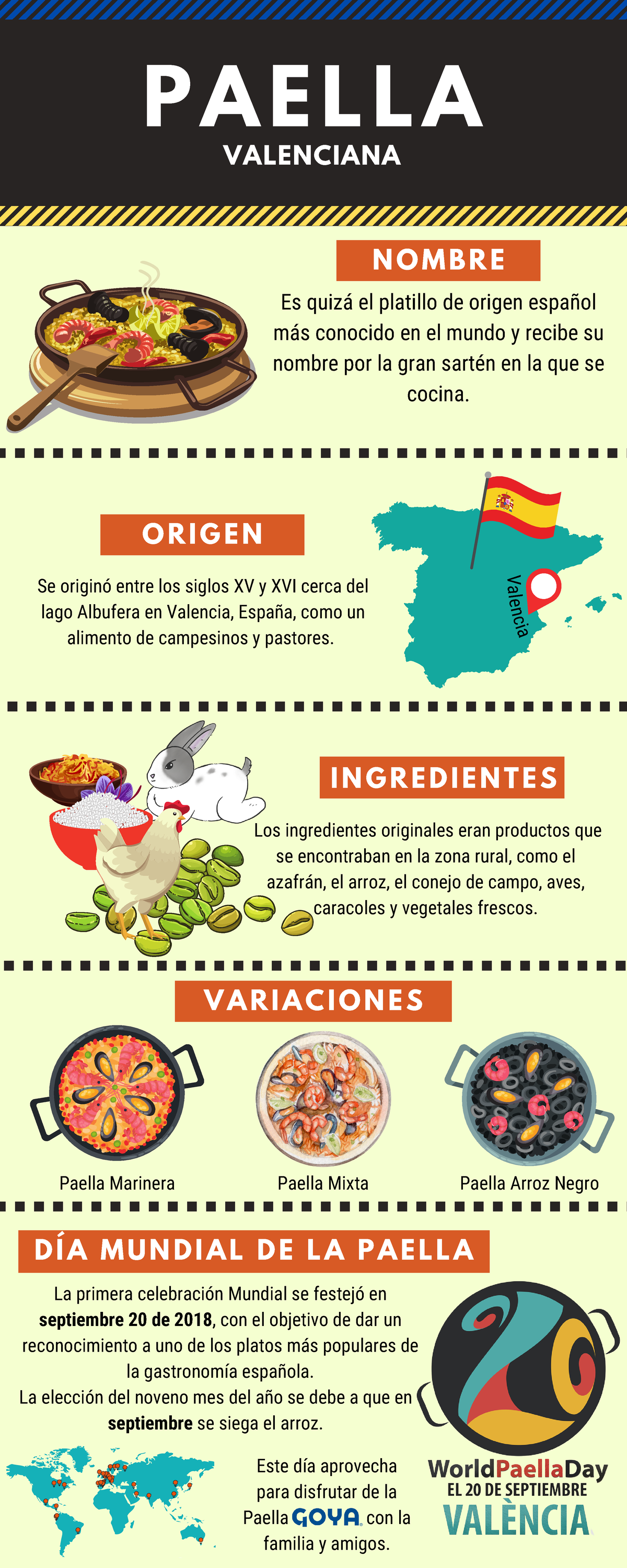 Infografía Paella Actividad ejemplo de clase ORIGEN VARIACIONES