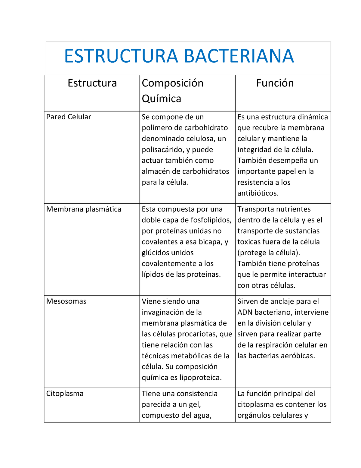 Estructura Bacteriana - ESTRUCTURA BACTERIANA Estructura Composición ...