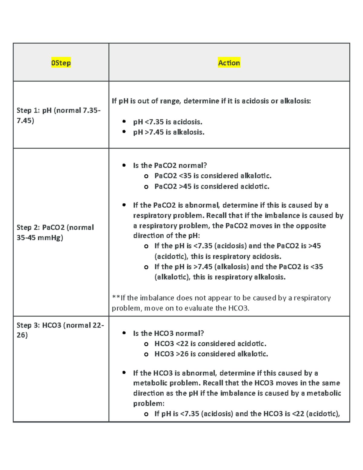 abg-steps-nsg-0step-action-step-1-ph-normal-7-7-if-ph-is-out-of