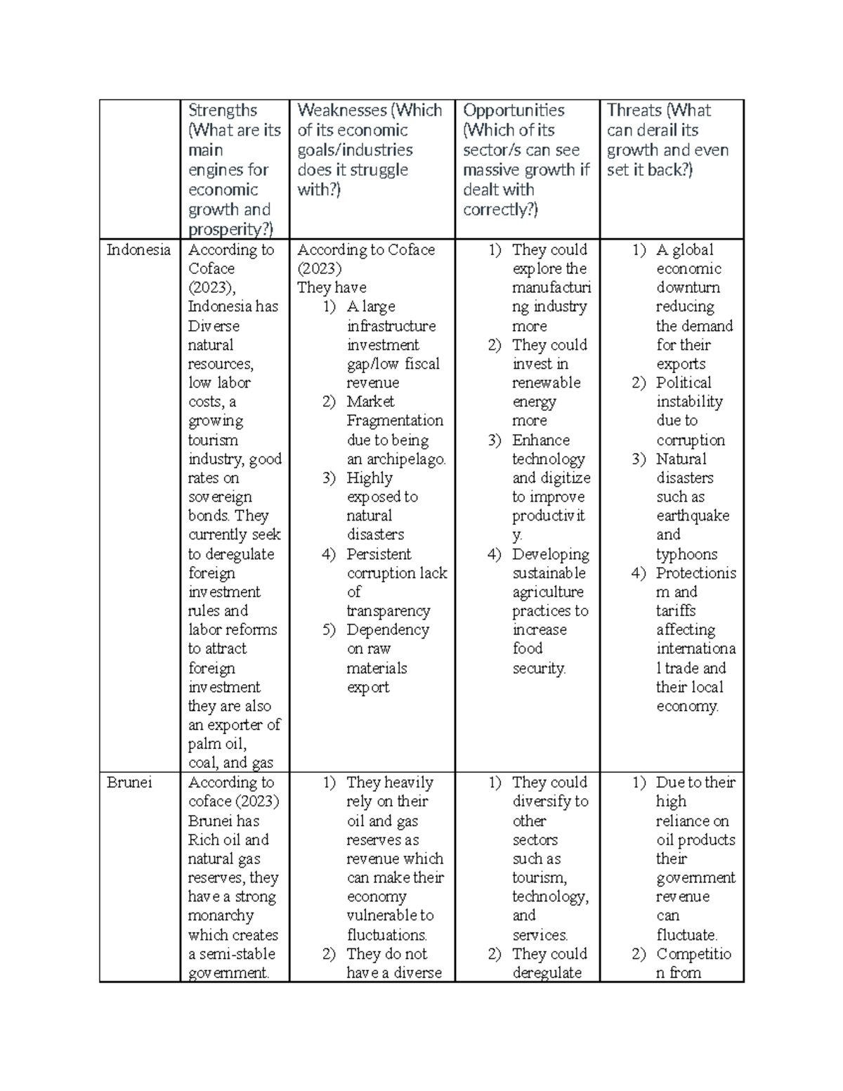 Asean SWOT Analysis PT2 - Strengths (What are its main engines for ...
