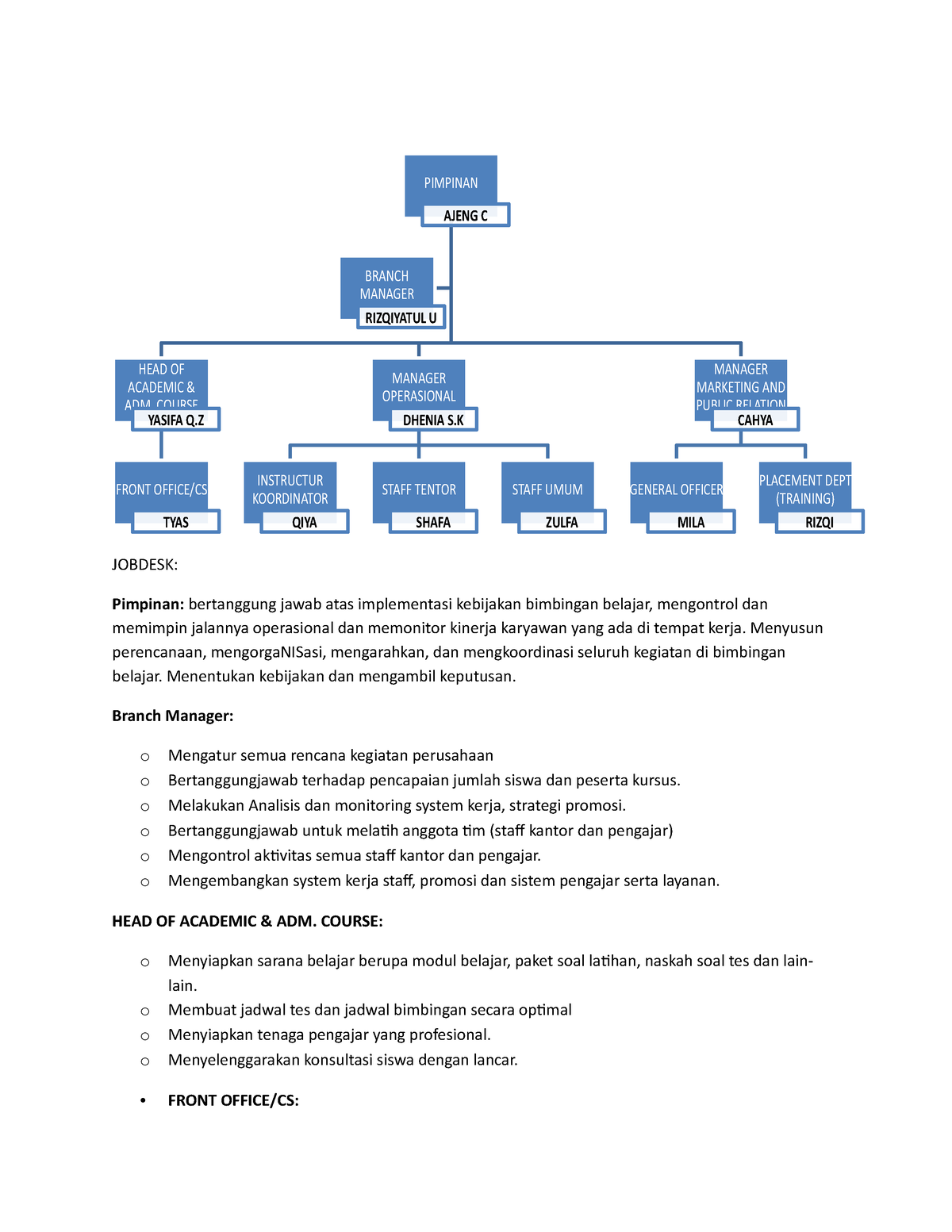 Jobdesk 1: Mandatory Assignment - JOBDESK: Pimpinan: Bertanggung Jawab ...