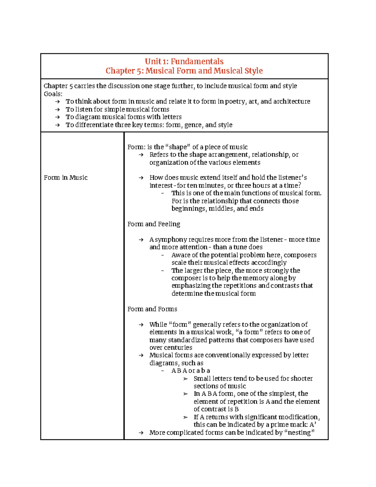 chapter-5-notes-unit-1-fundamentals-chapter-5-musical-form-and