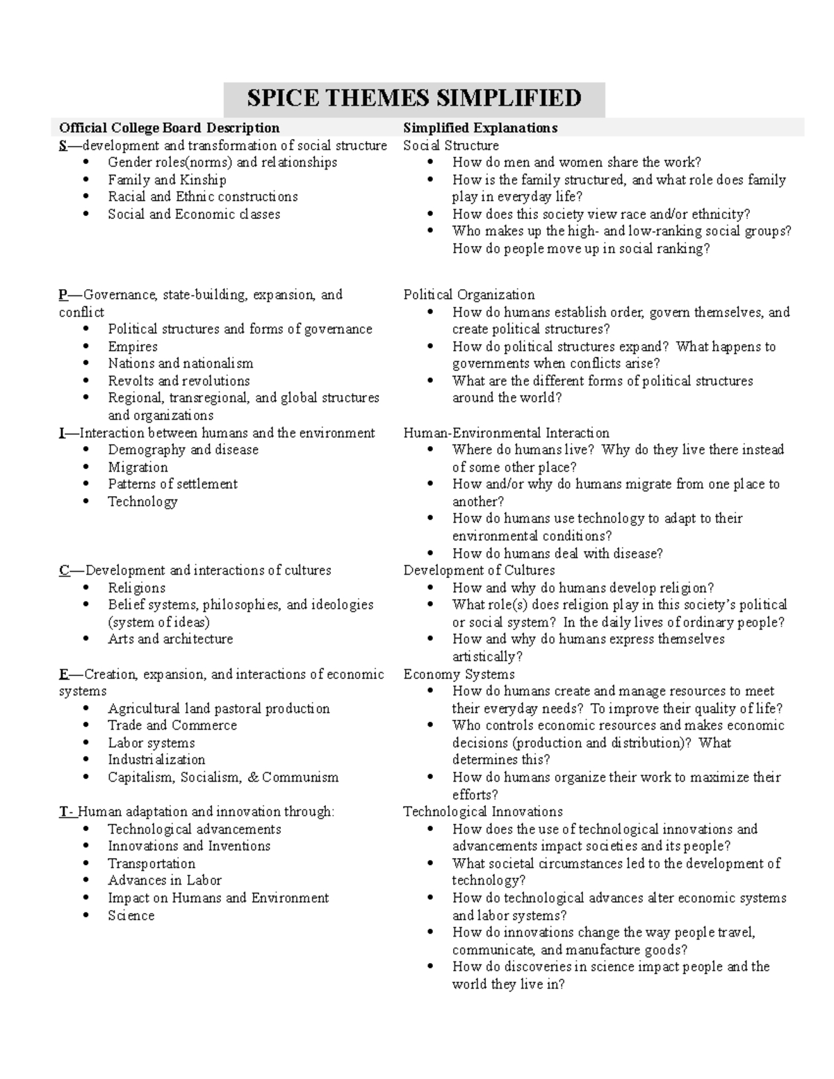 2019 Spice themes simplified SPICE THEMES SIMPLIFIED Official College